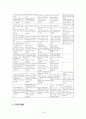 고전시가론 - 현실극복의지의 시가 - 청산별곡 - 장암 19페이지