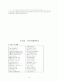 고전시가론 - 원앙서왕가 - 상춘곡 - 매창월가 - 만분가 등 73페이지