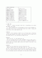 고전시가론 - 원앙서왕가 - 상춘곡 - 매창월가 - 만분가 등 74페이지