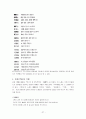 악장 - 개념과 형태 - 주요작가 27페이지