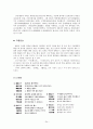 악장 - 연장체 악장 - 고전시가론 24페이지
