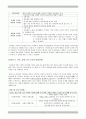 피아제와 콜버그의 도덕 교육이론 2페이지