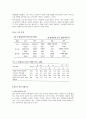 인간행동과 사회환경 청소년 자살(자살의 개념 유형 실태 요인 해결방안) 6페이지