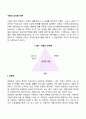 사랑의 삼각형 이론 2페이지