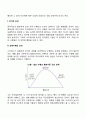 스트레스에 대한 반응 4페이지