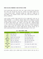 동양의 정신건강 관점(동양의 건강관 동서양의 신체관) 1페이지