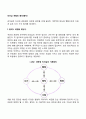 리더십 개발의 원리(원칙) 2페이지