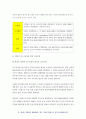 기초간호과학 2019 1 허혈의 발생기전을 제시하고 허혈이 있는 환자를 위한 간호중재를 기술하시오 기초간호과학 2자가면역성 질환의 병태생리를 제시하고 - 기초간호과학 공통형 5페이지