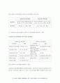 기초간호과학 2019 1 허혈의 발생기전을 제시하고 허혈이 있는 환자를 위한 간호중재를 기술하시오 기초간호과학 2자가면역성 질환의 병태생리를 제시하고 - 기초간호과학 공통형 9페이지