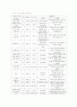 정신건강과간호)효율적인 스트레스 관리를 위한 첫 단계는 자신의 스트레스를 인식하는 것입니다 1) 지난 2주일 동안의 자신의 ‘스트레스 인식 일지’를 작성하시오 2페이지