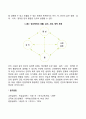 영성의 개념 3페이지