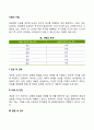 사랑의 기술 2페이지