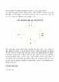 [영적 건강] 영성의 개념과 속성 영성의 철학과 차원 영성에 대한 고찰 4페이지