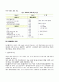 중독의 종류 및 개입(알코올중독 도박중독 쇼핑중독) 5페이지