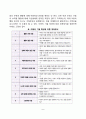 아동의 기질발달(기질의 특성-기질의 정의와 유형 기질과 양육태도의 관계) 8페이지