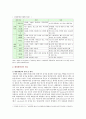 [생명과환경] 태양광발전의 경제성에 대해 조사해보시오 - 태양광발전의 경제성 3페이지