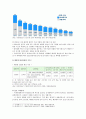 [생명과환경] 태양광발전의 경제성에 대해 조사해보시오 - 태양광발전의 경제성 9페이지