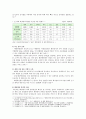 [생명과환경] 태양광발전의 경제성에 대해 조사해보시오 - 태양광발전의 경제성 10페이지