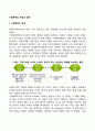 가정폭력의 개념과 실태 1페이지