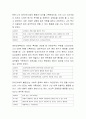 본인이 학창시절 해 보았던 검사결과에 대해 어느 정도 신뢰할 수 있는지 생각해보시오 5페이지