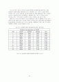 국내 KOSPI 시장과 외국 주식시장간의 동조화 현상에 대한 분석 34페이지