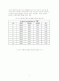 국내 KOSPI 시장과 외국 주식시장간의 동조화 현상에 대한 분석 36페이지