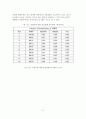 국내 KOSPI 시장과 외국 주식시장간의 동조화 현상에 대한 분석 38페이지
