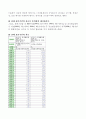 1990년부터 2015년까지 국내총생산(GDP)증가율과 국민총소득(GNI)증가율 자료를 이용하여 다음의 물음에 답하시오 2페이지