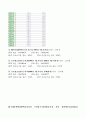 1990년부터 2015년까지 국내총생산(GDP)증가율과 국민총소득(GNI)증가율 자료를 이용하여 다음의 물음에 답하시오 4페이지