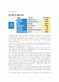 웅진그룹 법정관리 원인분석 및 영향 11페이지
