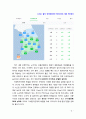 [2019 세상읽기와 논술 4번 항목] 미세먼지문제의 원인과 해결방안에 대하여 8페이지