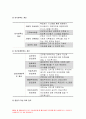 전략적간호관리 2019}간호사의 이직에 미치는 요인 간호사의 이직을 줄이는방안 전략적간호관리 현재 우리나라의 목표관리 시스템 어려움이 있을 수 있다 이러한 면을 극복하기 위한 방안 10페이지