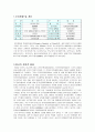 글로벌 시대의 중국시장과 중국투자 - 중국의 무역환경 2페이지