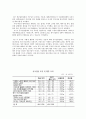 우리 기업의 중국 투자 방안 - 글로벌 시대의 중국투자 3페이지