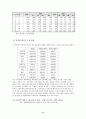 중국시장론 - 중국 수출 시장 보고 8페이지