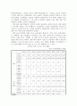 글로벌 중국 시장의 이해 -  경제대국으로 부상한 중국과 그에 따른 중국위협론 3페이지
