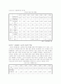 글로벌 중국 시장의 이해 -  경제대국으로 부상한 중국과 그에 따른 중국위협론 7페이지