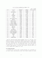글로벌 시대의 중국시장과 중국투자  다국적 기업과 중국 3페이지