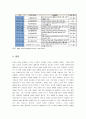 글로벌 중국시장의 이해 - 중국기업의 M&A의 현황파악과 보안점제시 및 나아갈 방향 9페이지