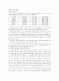 중국투자론 - 이마트의 중국시장 6페이지