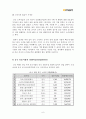 글로벌 시대의 중국시장과 중국투자 - 중국시장 마케팅 분석 틀을 활용한 이마트의 중국 시장진출에 대한 분석과 그 실패에 대한 대책 마련 6페이지