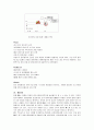 글로벌 시대의 중국시장과 중국투자 - 한국기업의 중국 진출 사례 분석 - 성공사례 - BBQ - 제너시스 11페이지