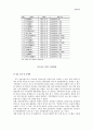 글로벌 시대의 중국시장과 중국투자 - 한국기업의 대 중국 해외 직접투자의 동향과 성공사례 7페이지
