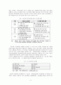 글로벌 시대의 중국시장과 중국투자 - 중국의 외국인 투자정책 변화와 한국 기업의 대응전략 3페이지