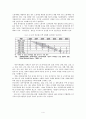 글로벌 시대의 중국시장과 중국투자 - 중국의 외국인 투자정책 변화와 한국 기업의 대응전략 4페이지