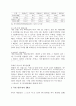 글로벌 중국 시장의 이해 - 국내 게임시장과 중국시장 4페이지
