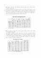 글로벌 시대의 중국시장과 중국투자 - 중국과 대만의 관계개선과 대중화경제권형성에 대해서 6페이지