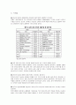 글로벌 시대의 중국시장과 중국투자 - 중국과 대만의 관계개선과 대중화경제권형성에 대해서 10페이지