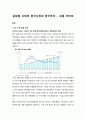 글로벌 시대의 중국시장과 중국투자  유통 이마트 1페이지