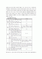 글로벌 시대의 중국시장과 중국투자  유통 이마트 10페이지